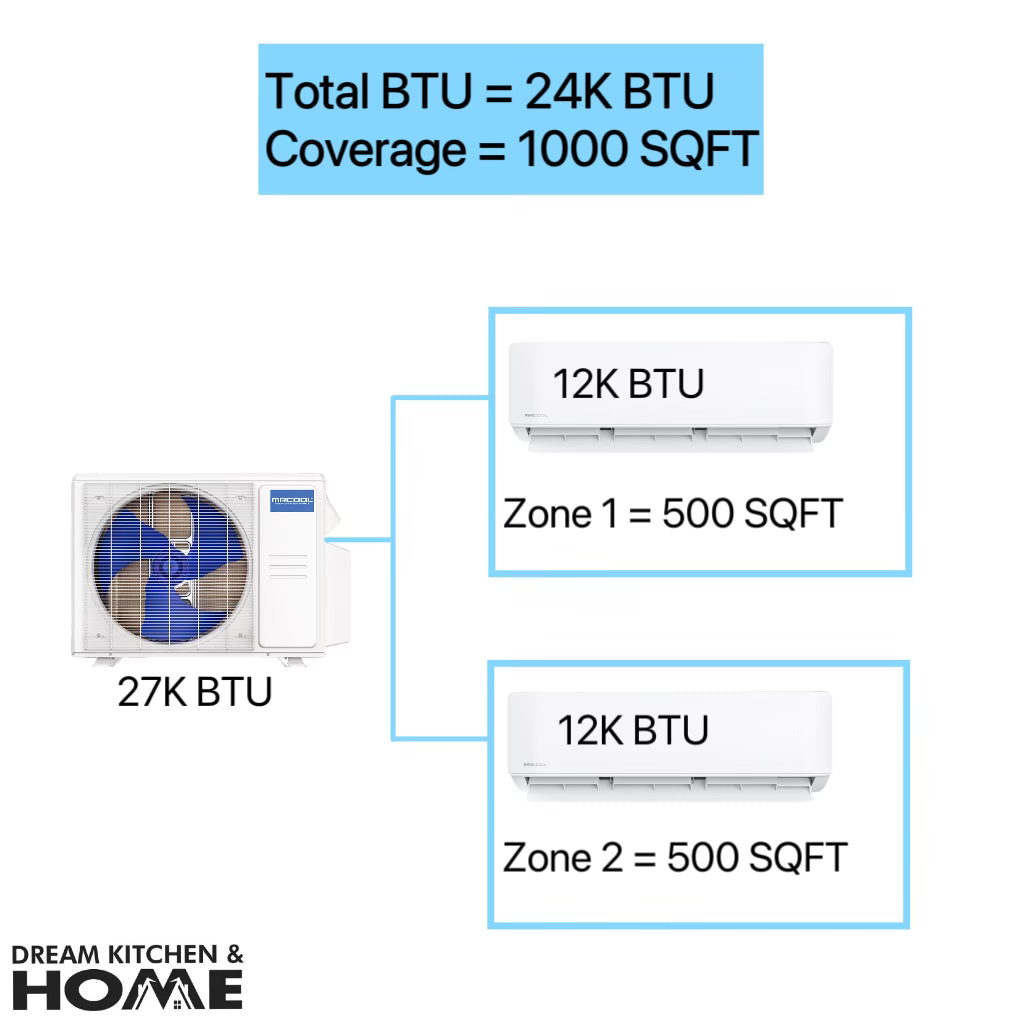 MRCOOL DIY 24,000 BTU Mini Split 2 Zone Ductless Air Conditioner & Heat Pump - 2 Rooms 1000 SQ. FT - 4th Gen - WALL MOUNTED - 12k+12k